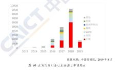 如何在TP钱包中表现资产与管理技巧