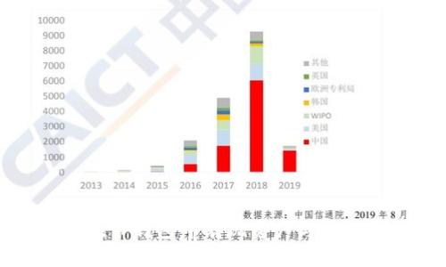 如何在TP钱包中表现资产与管理技巧