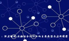 : 深度解析：区块链合约行业的主要类型与应用前