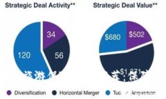 2023年最佳区块链旅游保险产品推荐：保障与创新
