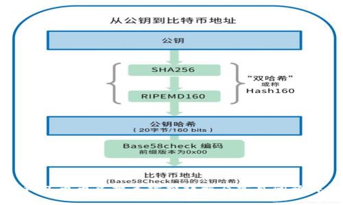 TP钱包币币兑换手续费详解及常见问题解答