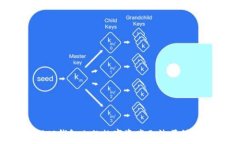   为何TP钱包内的数字资产无法顺利出售？