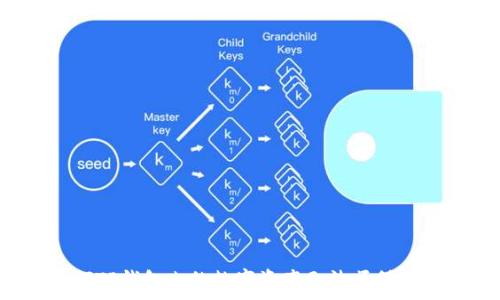   
为何TP钱包内的数字资产无法顺利出售？