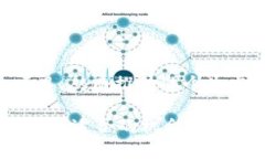 在区块链世界，预言机币的潜力与影响力topic区块