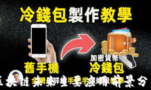 
区块链未来主要应用前景分析