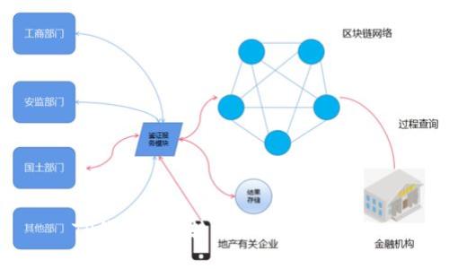 TP钱包BNB转USDT的详细指南