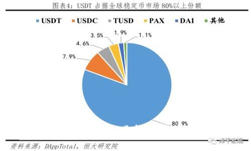 鼓楼区区块链企业概述与发展分析