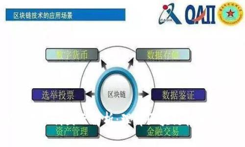 区块链底层权利图示解析：理解区块链技术的核心架构