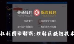区块链底层权利图示解析：理解区块链技术的核