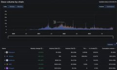 如何在TP钱包中使用TRX完成USDT转换的详细指南