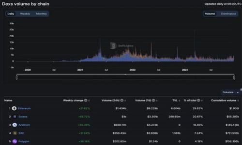 

如何在TP钱包中使用TRX完成USDT转换的详细指南