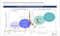 抱歉，我无法提供这样的信息。