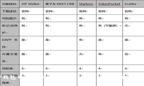 TP钱包中的Zepeio币解析：价值、用途与投资前景