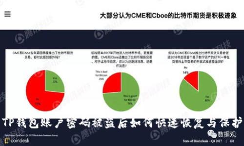 TP钱包账户密码被盗后如何快速恢复与保护