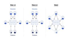 TokenPocket用户人数揭秘：2023年最新统计与趋势分