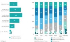 区块链保险理财业务概述与发展前景分析