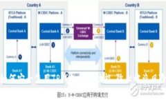 如何安全使用TP钱包授权功能，防止被盗风险