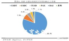 如何使用TokenPocket管理天穹之光（Sky Token）资产的