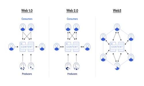 区块链发展中的主要痛点及解决方案分析
