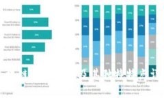 区块链四大技术及其独特特点详解