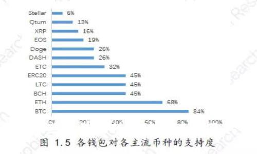 2023年有哪些大学提供区块链专业及其课程简介