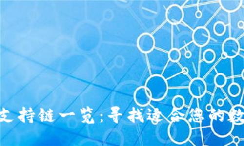 TP钱包NFT支持链一览：寻找适合您的数字资产平台