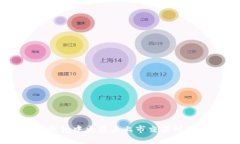 如何在TP钱包中出售未上市交易所的数字货币