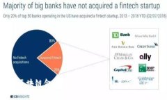 2023年区块链金融基金推荐：哪个基金最值得投资