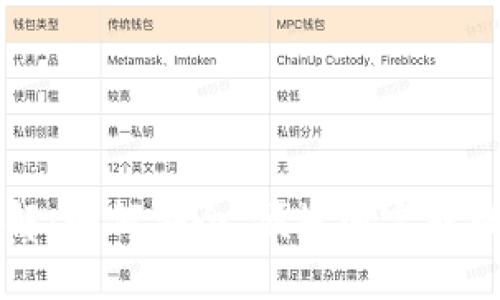 TP钱包提现操作详解：如何安全、便捷地完成提现并保护您的资产