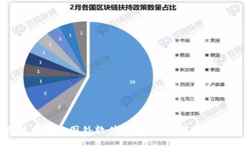 2023年最佳区块链国外软件公司大全：领跑全球的创新力量
