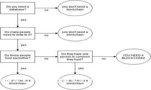 区块链算力解析：了解加密货币挖矿背后的力量