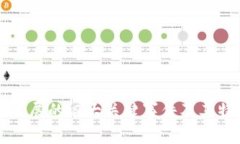 区块链发展的四大关键事件及其特征分析