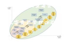 t p钱包下载不了吗/ttp钱包, tp钱包下载, 钱包打不