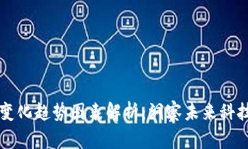 区块链变化趋势图表解析：洞察未来科技的演变