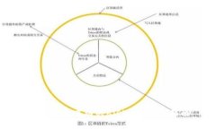 在TP钱包中购买Kishu的详尽指南