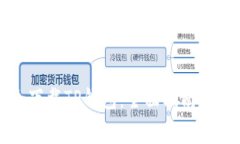 如何安全下载TP钱包：全面指南与注意事项