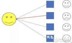 如何在BSC（币安智能链）上创建TP钱包：步骤与技