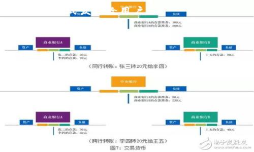   TP钱包锁仓教程：如何高效安全地锁定您的资产 / 
 guanjianci TP钱包, 锁仓, 数字货币 /guanjianci 

什么是TP钱包？
TP钱包，全称Trust Pocket Wallet，是一款专注于数字货币的多链钱包，用户可以方便地进行加密资产的存储、转账与交易。它不仅支持常见的以太坊、比特币等主要币种，还涵盖了许多新兴的区块链项目，极大地丰富了用户的投资选择。为了保护资产，许多用户在投资后会选择锁仓操作，而TP钱包提供了安全、便捷的锁仓功能。

什么是锁仓？
锁仓（Staking），是指用户将一定量的数字货币存入特定的智能合约中，一般情况下，这一过程用于支持区块链网络的运行以及维护网络安全。同时，用户也会通过此过程获得相应的奖励，比如额外的代币或收益。随着加密货币经济的发展，越来越多的用户开始意识到锁仓的重要性，这不仅是资产增长的途径，也是保护资产的一种方式。

TP钱包的锁仓功能概述
在TP钱包中，锁仓操作非常简单易行，用户只需遵循几个步骤即可安全地将资产锁定。TP钱包支持多种币种的锁仓，用户可以根据需要自由选择。同时，平台也提供了相关的收益计算和风险提示，让用户在操作前能充分了解自己的选择。在使用TP钱包的过程中，用户经常会被问到如何锁仓，而明了其中每一个步骤，无疑能帮助他们更好地管理自己的资产。

步骤一：下载和安装TP钱包
首先，用户需要在手机应用商店（如App Store或Google Play）中搜索“TP钱包”并下载。下载完成后，按照指示完成安装。注意，在下载应用时要确保来源官方网站，避免下载到带有恶意软件的伪造版本。

步骤二：创建或导入钱包
安装完成后，打开TP钱包应用，选择创建新钱包或导入已有钱包。如果您是新用户，系统将提示您设置安全密码，并备份助记词。备份助记词非常重要，它是恢复钱包的唯一凭证，请务必妥善保管，切勿泄露给他人。

步骤三：充值数字资产
在开始锁仓之前，用户需要充值一定数量的数字资产。可以通过将其他钱包中的数字货币转入TP钱包完成充值操作。只需点击“充值”按钮，获取您的钱包地址，在其他平台进行转账。转账完成后，所充值的数字货币将显示在钱包余额中。

步骤四：选择锁仓功能
在钱包主界面，寻找“锁仓”或“收益”功能选项。点击进入后，您将看到TP钱包支持的所有可以锁仓的币种列表。根据您的投资策略，选择您希望锁定的币种。了解每种币种的锁仓收益率、锁仓期限等信息，以便做出最佳决策。

步骤五：设置锁仓参数
选择完币种后，用户需设置锁仓数量和锁仓期限。一般来说，锁仓数量越多，潜在收益也越高；而锁仓期限也会影响收益 Rate 的变化。根据TP钱包的推荐和自身的需求选择合适的参数。在确认无误后，点击“确认锁仓”按钮。

步骤六：观察锁仓状态
锁仓成功后，用户可以在钱包的“锁仓管理”界面查看锁仓状态，包括已锁仓资产、预计收益、到账时间等信息。建议定期查看，以便及时调整锁仓策略或获取收益。

锁仓的注意事项
在进行锁仓操作时，用户需注意以下几点事项。首先，选择锁仓币种时要熟悉其项目背景和市场表现，确保其长期潜力和流动性。其次，并非所有锁仓都是安全的，尤其是一些新上线的项目，需要注意风险评估。最后，务必保持助记词和账号信息的安全，切勿随意分享。

总结与展望
利用TP钱包进行锁仓是一种高效的管理数字资产的方式。用户不仅可以在保证安全性的基础上获得收益，同时还能参与区块链的生态系统。在未来，随着区块链技术的进一步成熟和广泛应用，锁仓功能将愈加重要，也为普通用户带来了无尽的机会。通过本文所介绍的步骤，您已能轻松掌握TP钱包的锁仓操作，从现在开始，开启您的财富增长之路！

常见问题解答
在使用TP钱包进行锁仓的过程中，用户可能会遇到一些常见问题。以下是一些解决方案：

h4Q1：TP钱包的锁仓收益如何计算？/h4
A1：锁仓收益一般依据所选币种的年化收益率进行计算，用户可以通过TP钱包界面查看具体的收益情况。每月或每季度，系统会自动结算您的收益，并以相应的代币形式发放给用户。

h4Q2：锁仓是否会影响我的资金流动性？/h4/h4
A2：是的，锁仓后的资金在锁定期限内不可撤回，因此建议用户根据自身的资金需求合理选择锁仓金额和时间。

h4Q3：如何解除锁仓？/h4
A3：在锁仓期限到期后，您可以选择解锁资产。进入钱包的锁仓管理页面，选择待解锁的资产，点击解锁按钮即可。

h4Q4：哪些币种适合锁仓？/h4
A4：适合锁仓的币种通常是具有良好市场前景和稳定性的项目，例如以太坊、瑞波币等。用户可自行评估后选择。

总之，掌握TP钱包的锁仓功能，并合理运用，有助于进一步提升您的投资能力。同时，保持警惕与学习，也是每一位投资者的必修课。