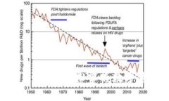 TokenPocket交易指南：轻松掌握数字货币交易的每一