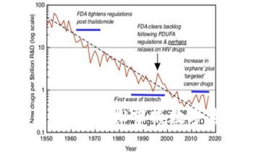 TokenPocket交易指南：轻松掌握数字货币交易的每一步