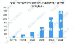 在山东省，随着区块链技术的快速发展，越来越