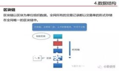 TP钱包：数字资产安全管理的理想选择