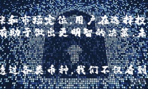   区块链技术的主要币种大揭秘：哪些币种值得关注？ / 
 guanjianci 区块链币种, 加密货币, 数字资产 /guanjianci 

引言
区块链技术的崛起，彻底改变了我们对货币和金融系统的理解。在这个纷繁复杂的数字世界中，各种各样的币种层出不穷。随着人们对数字资产的兴趣越来越高，了解这些币种的重要性日益凸显。

比特币：数字货币的开创者
比特币（Bitcoin, BTC）是第一个被广泛认可和使用的加密货币，它在2009年由一名或多名匿名人士以中本聪的名义创立。比特币不仅是一种数字货币，它还被誉为“数字黄金”，因为它的供应量有限，仅为2100万枚。
比特币依赖于一种称为工作量证明（Proof of Work）的共识机制，确保网络的安全性和交易的不可篡改性。随着越来越多的商家接受比特币作为支付方式，其地位在逐渐巩固，吸引了大量的投资者。

以太坊：智能合约之父
以太坊（Ethereum, ETH）于2015年上线，是一个开创性的区块链平台，允许开发者构建和部署智能合约和去中心化应用（DApps）。以太坊的出现，使得区块链技术的应用范围大大扩展，超越了单纯的货币交易。
与比特币不同，以太坊的目的是创建一个去中心化的应用平台。ETH作为以太坊生态系统中的原生货币，不仅用于支付交易费用，还作为开发者发布新应用的抵押物。以太坊的成功激发了许多其他区块链项目的涌现。

莱特币：比特币的“轻便”版本
莱特币（Litecoin, LTC）由Charlie Lee于2011年创建，常被称为“比特币的银”。其目标是提供一种更快速的交易解决方案。莱特币的区块生成时间为2.5分钟，相比比特币的10分钟要快得多。
尽管莱特币在市值上不及比特币，但它在技术上的创新和稳定性使其在许多投资者眼中占有一席之地。灵活的交易速度和较低的交易费用，使莱特币成为小额支付的理想选择。

瑞波币：跨境支付的先驱
瑞波币（Ripple, XRP）自2012年推出以来，一直专注于提供快速且低成本的跨境支付解决方案。不同于大多数加密货币，瑞波币并不是完全去中心化，而是依赖一个共识机制，通过网络中节点的协作来处理交易。
瑞波网（RippleNet）的出现，使得银行和金融机构能够在数秒内完成国际转账，极大提高了效率。许多大型金融机构已经开始尝试使用瑞波币及其相应技术，以提升自身的业务能力。

Chainlink：连接智能合约与现实世界
Chainlink（LINK）是一个去中心化的预言机网络，旨在将外部数据引入区块链，解决智能合约在应用过程中的现实数据获取问题。通过与链外数据源的连接，Chainlink使得智能合约可以处理更复杂的现实场景。
在DeFi（去中心化金融）领域，Chainlink发挥了重要作用，为各种金融应用提供实时价格数据和其他关键指标，让智能合约执行更加可靠和安全。

波卡：跨链生态的领导者
波卡（Polkadot, DOT）是一个新兴的区块链生态，旨在连接不同的区块链，使它们能够相互交流并共享信息。通过其独特的技术架构，波卡允许多个区块链在同一个网络中高效运行，这意味着开发者可以创造出具有不同特性的链。
随着区块链的融合趋势越来越明显，波卡的价值日益凸显。它极大地提升了数据交换的效率，并推动了去中心化应用的快速发展。

炫彩币：多样化投资的选择
炫彩币（Polygon, MATIC）旨在解决以太坊网络的可扩展性问题，为开发者提供更快、更便宜的交易体验。通过引入Layer 2解决方案，Polygon显著提高了以太坊链上事务的处理能力，成为DeFi应用的重要基础设施。
通过将不同的区块链和技术结合在一起，Polygon为用户和开发者提供了灵活的选择。这种互通性的提升，显然为加密市场带来了新的发展动力。

总结：币种的未来与挑战
当前，区块链领域充满了机遇与挑战。比特币、以太坊、莱特币、瑞波币、Chainlink、波卡等币种，各有其独特的价值主张和市场定位。用户在选择投资项目时，应综合考虑技术创新、市场需求和未来的发展潜力。
作为投资者，保持开放的心态和学习的习惯是至关重要的。深入了解每一种币种，关注它们的发展动态和市场形势，有助于做出更明智的决策。未来，区块链和加密货币的融合将会更加紧密，带来更多的创新与转变。

结束语
无论是比特币的稳健，还是以太坊的灵活，或是其他币种的独特优势，数字货币的世界都在等待那些勇敢的探索者。透过各类币种，我们不仅看到了技术的演进，更感受到了一种新的金融文化正在诞生。在这个充满潜力的时代，抓住机遇，将为未来开启新的篇章。