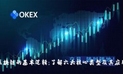 探索区块链的基本逻辑：了解六大核心类型及其