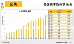 ### t p钱包验证码是什么？在当今数字化时代，电