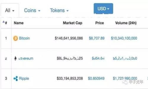    旅行区块链应用：开启出行新时代的数字革命  / 

 guanjianci  旅行区块链, 区块链应用, 旅游科技  /guanjianci 

引言

区块链技术，近年来已经成为各个行业的热门话题。尤其在旅行和旅游行业，它以独特的去中心化特性和透明性，逐渐改变了人们的出行方式与体验。无论是航班管理、酒店预订，还是护照验证，区块链都在发挥其应有的作用。那么，旅行区块链应用到底有哪些？下面将逐一探讨这个话题。

1. 区块链在航班管理中的应用

航班延误和取消常常让旅行者感到困扰。而区块链技术通过智能合约，有可能帮助航空公司更加高效地处理航班调度。这样，乘客就可以实时查看航班信息，了解延误原因，减少不必要的焦虑。

此外，利用区块链，航班数据的记录也得到保障。每一架飞机的飞行历史、维护记录、故障情况都被记录在区块链中。这种透明性使得航空公司能更好地管理其飞机，乘客也能享受更安全的飞行体验。

2. 酒店预订的透明性提升

传统的酒店预订往往存在信息不对称的问题，但区块链技术的引入改变了这一切。通过区块链平台，旅行者可以直接与酒店进行交易，无需经过中介。这样一来，价格更加透明，旅行者也能获取更多的优惠。

不仅如此，区块链还能够记录每个客户的评价和反馈，建立信誉评分体系。顾客在选择酒店时，会更加依赖这些真实的评价，而不是仅仅依赖于广告。

3. 数字身份验证的便利性

随着越来越多的人选择出境旅行，护照和签证的管理显得尤为重要。区块链能够提供一种安全且便捷的数字身份验证方式。通过分布式身份管理，用户的旅行证件信息可以安全地存储在区块链上，从而简化了入境和出境程序。

在需要进行身份验证时，相关的服务机构可以快速、准确地查询到用户的身份信息，极大缩短了等待时间。而且，由于数据是不可篡改的，安全性得到了极大提升，减少了伪造证件的风险。

4. 去中心化的旅游平台

目前，大多数旅游服务平台都是中心化的，这往往导致一些不合理的收费和隐性消费。而区块链技术可以创建去中心化的旅游市场，让用户与服务提供商直接连接，从而避免中介的介入。

这种模式不仅降低了费用，还增强了用户对平台的信任。用户可以直接和服务提供商进行互动，形成一种更加高效与透明的交易环境。

5. 供应链管理的

旅行服务的供应链通常是复杂的，从机票的采购，到酒店的管理，再到旅游服务的提供，各个环节都涉及到不少利益相关方。区块链技术能够实时追踪和记录整个供应链的状态，确保信息的真实性与透明性。

当供应链中的每一个环节都有区块链的记录后，问题的追踪与责任的认定也变得简单。旅行过程中出现任何问题，皆可迅速找到源头，从而改善用户体验。

6. 自助旅游的崛起

越来越多的旅行者倾向于选择自助游而非传统的跟团游。区块链应用在自助旅游中，帮助用户找到合适的出行计划并快速打包行程。通过去中心化的平台，旅行者可以分享自己的行程和建议，相互学习和借鉴。

同时，区块链群体智慧可以让用户了解当地隐秘的旅行景点，实现真正意义上的“旅行”，而不仅仅是走马观花。

7. 优惠和忠诚度奖励计划

很多旅游企业都设有忠诚度奖励计划，然而，因为各个项目的规则不一，用户往往无法有效利用这些方案。区块链可以让不同企业之间的奖励积分互通，用户能轻松选择对自己最有利的方式使用积分。

这种跨平台的积分系统，不仅提升了客户的满意度，也提高了企业的客户粘性，有助于品牌形象的塑造。

8. 旅游保险的简化

对于旅行者来说，适当的旅游保险是非常重要的。而通过区块链技术，可以快速透明地完成旅游保险的购买和理赔。智能合约能够确保在特定条件下自动理赔，避免了繁琐的理赔过程。

此外，保险公司如果能根据用户的实际出行情况及可信的数据计算保费，将更能与客户建立信任。这样的透明度和便利性，势必吸引更多旅行者愿意购买保险。

9. 环保与可持续旅游的发展

如今，环保已经成为全球旅行者的重要关注点。区块链也能促进可持续旅行的实现，通过记录每个人的环境影响，旅行者能够意识到自己的出行行为对环境的影响，并主动选择更为环保的出行方式。

例如，一些基于区块链的项目致力于鼓励绿色旅游，帮助旅行者选择交通工具、住宿和活动都能够更环保。通过这种方式，旅途将能更具社会责任感。

10. 未来展望与挑战

虽然旅行区块链应用前景广阔，但依然面临许多挑战。例如，技术标准的统一、法规的适应以及用户教育等问题，都亟需相关方共同努力解决。

随着技术的不断推进及用户的需求变化，未来可期待旅行区块链将会更加多样化和普及化。无论是航班管理、酒店预订还是数字身份验证，区块链都将为旅行者提供更加优质的服务。

结论

旅行区块链应用的发展，将彻底改变我们出行的方式。在提高效率、降低成本、增强透明度的同时，用户体验也将因此得到显著提升。而在这个数字化时代，旅行者不仅是在享受旅行本身，同时也在参与到一场全新的科技革命中。

若能克服现有的障碍，实现区块链技术与旅行产业的深度融合，未来的旅行无疑将更加自由、便利和安全。