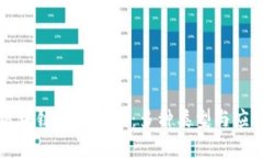 深入探讨区块链执行方式：多种类型与应用前景