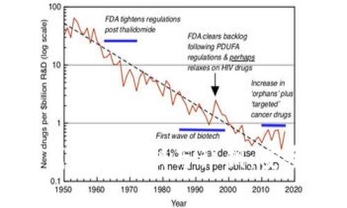 : 深入解析TP钱包的公钥与私钥：安全性与使用技巧