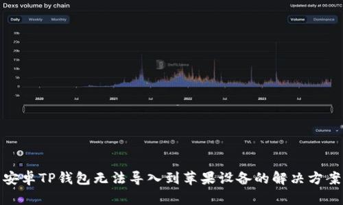 安卓TP钱包无法导入到苹果设备的解决方案