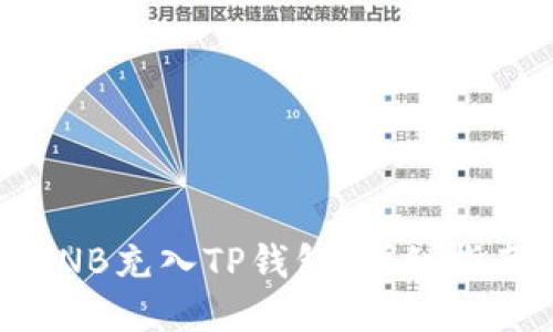 如何将BNB充入TP钱包：详细指南与技巧